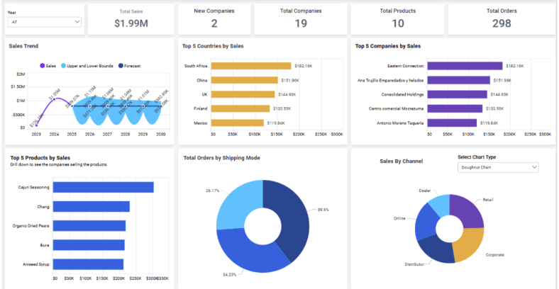 Sales dashboard example
